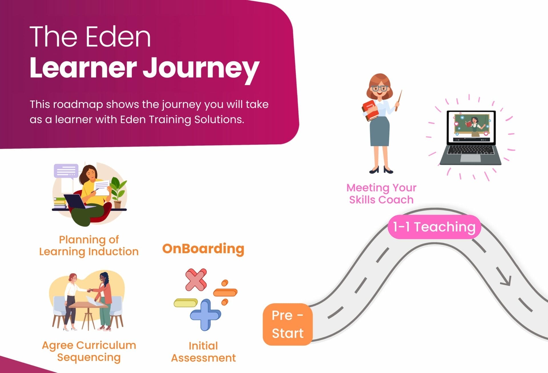learner journey 1