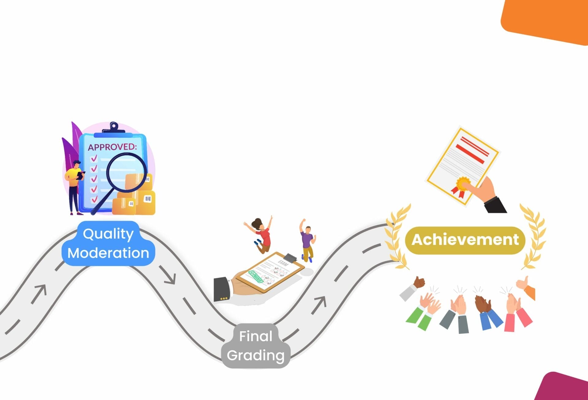 learner journey 7