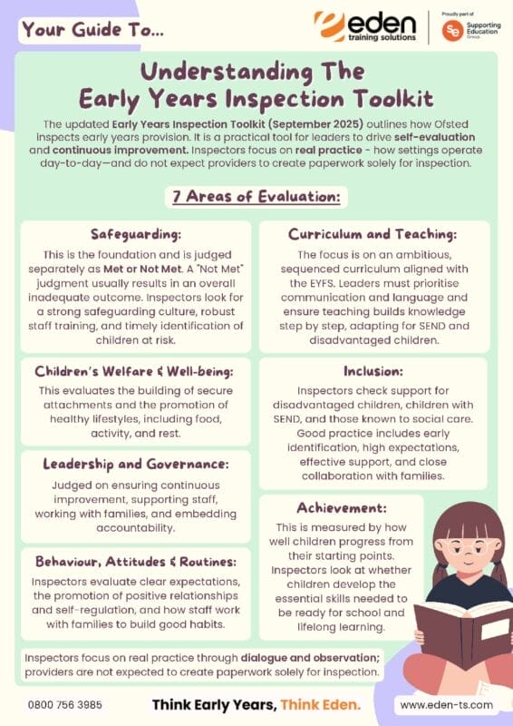 early years inspection toolkit