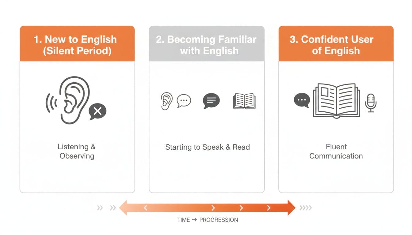 infographic language post